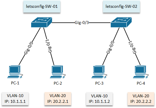 cisco show interface vlan assignment