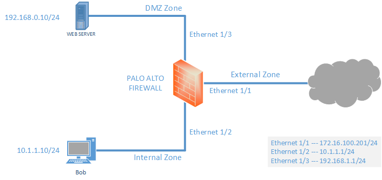 palo alto firewall image