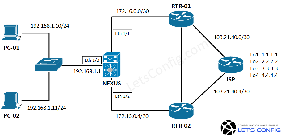 How to configure PBR in Cisco Nexus switches