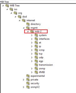 How to configure SNMP v3 in Cisco IOS Devices - LetsConfig