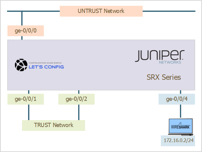 How to configure Port Mirroring in Juniper SRX firewall